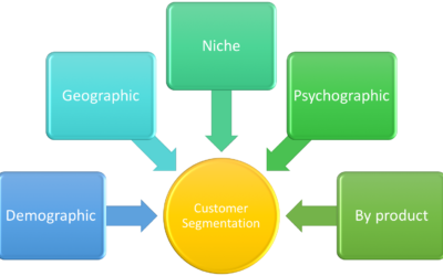 Customer Segmentation 2.0: How Machine Learning is Revolutionizing Customer Retention