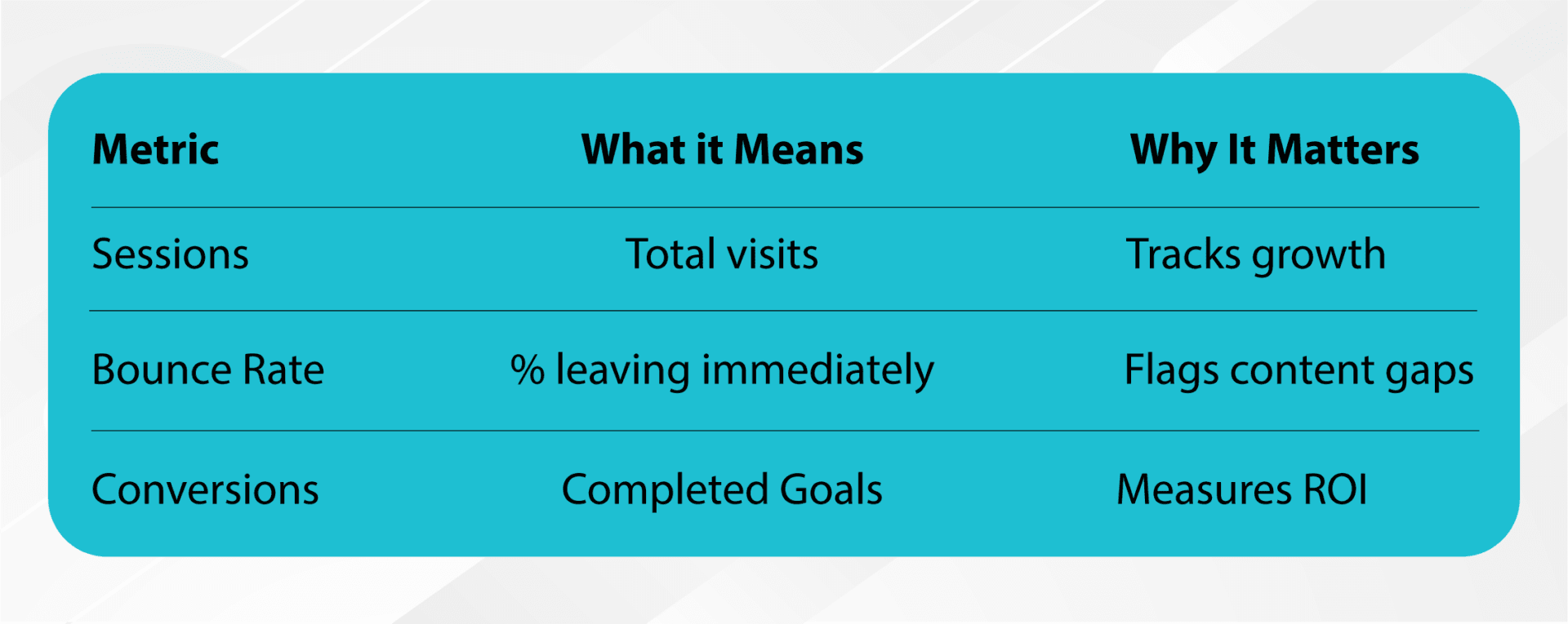 Metric chart showing key performance data for small business owners