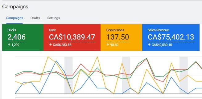 google-med-spa-stats-2