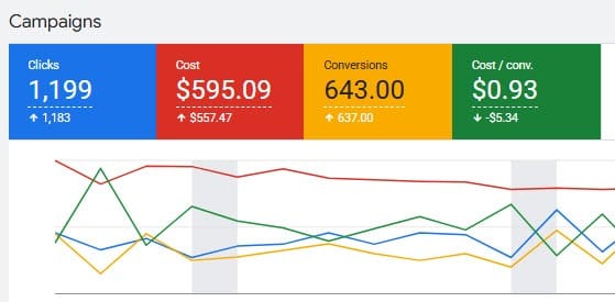 google-med-spa-stats-3