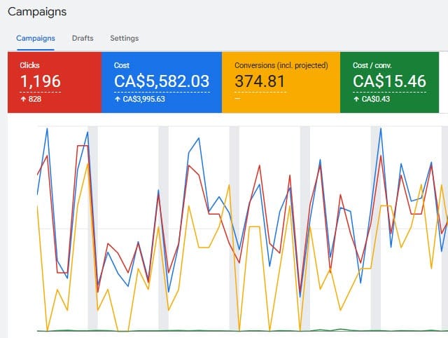 google-med-spa-stats